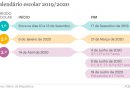 Calendário Escolar 2019/2020