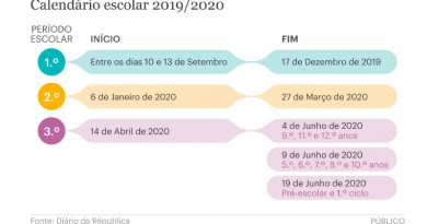Calendário Escolar 2019/2020 Calendário Escolar 2019/2020