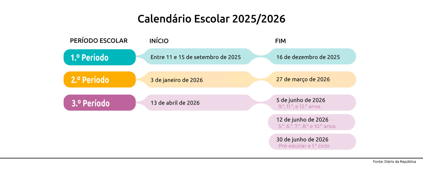Calendário Escolar 2025/2026