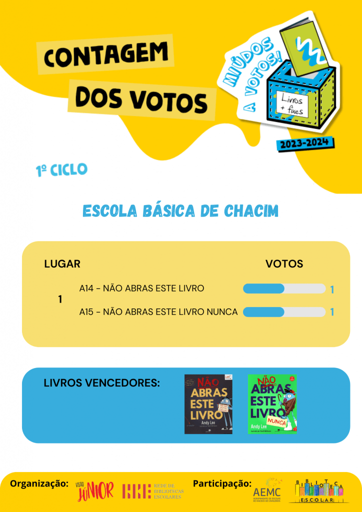 Resultado da contagem dos votos - EB de Chacim