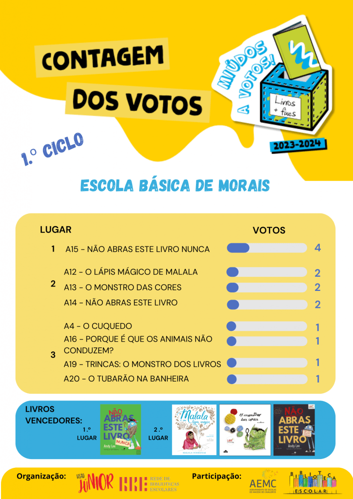 Resultado da contagem dos votos - EB de Morais